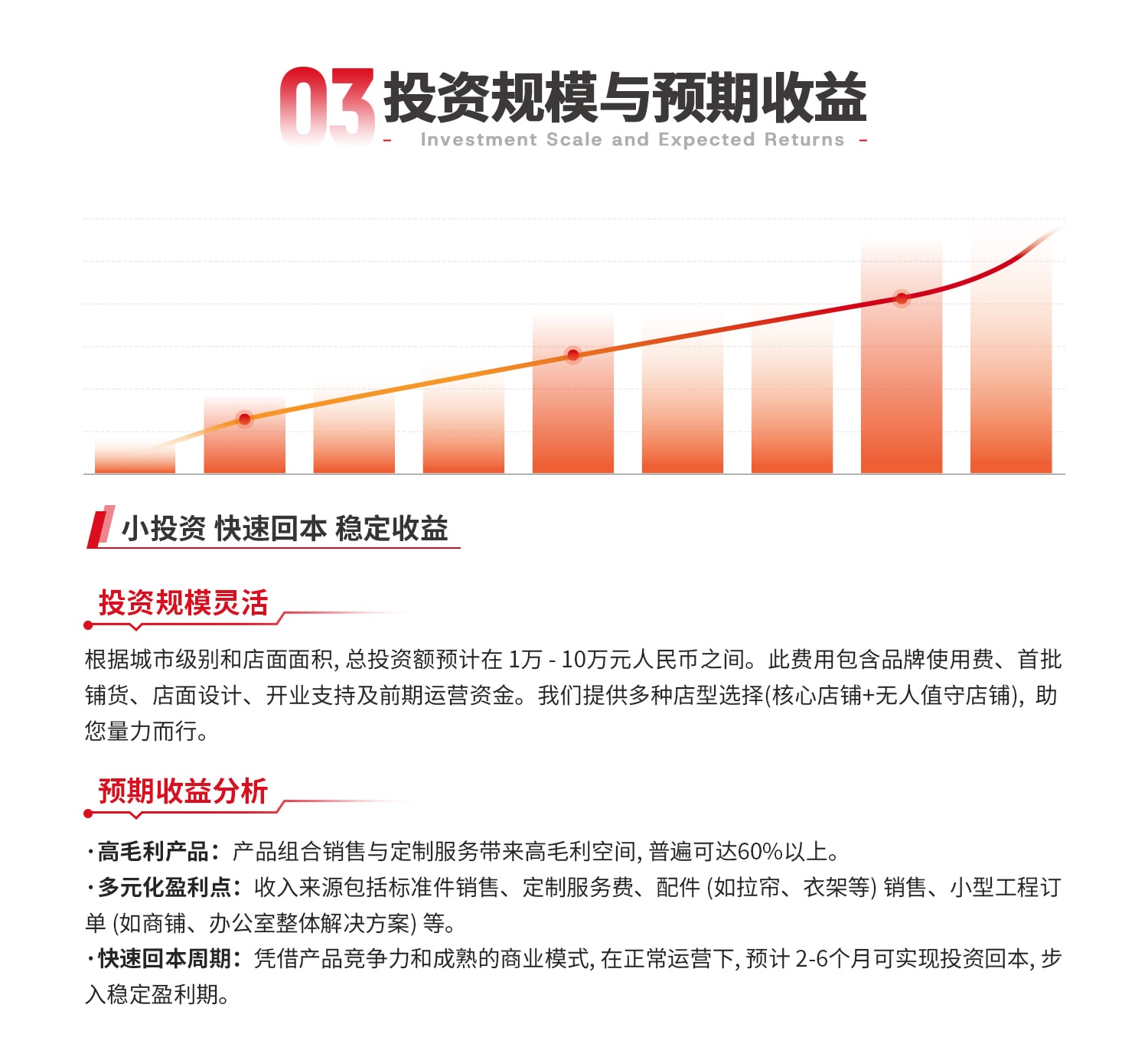 川井WELLAND DIY金屬衣柜置物架招商 投資規(guī)模與預(yù)期收益_04